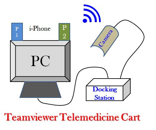 Telemedince Cart